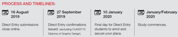 Direct Entry Process Timeline